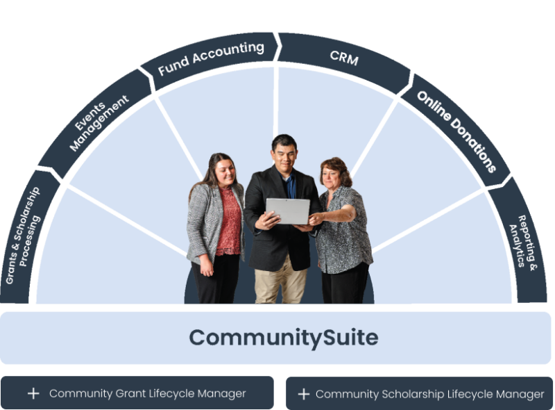 CommunitySuite Fund Accounting Wheel