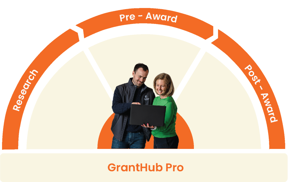 GrantHub Grant Management Wheel