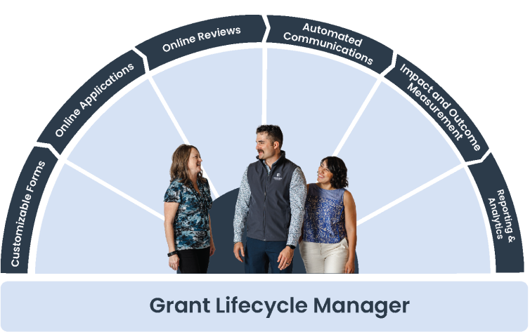 Grant Lifecycle Manager Wheel