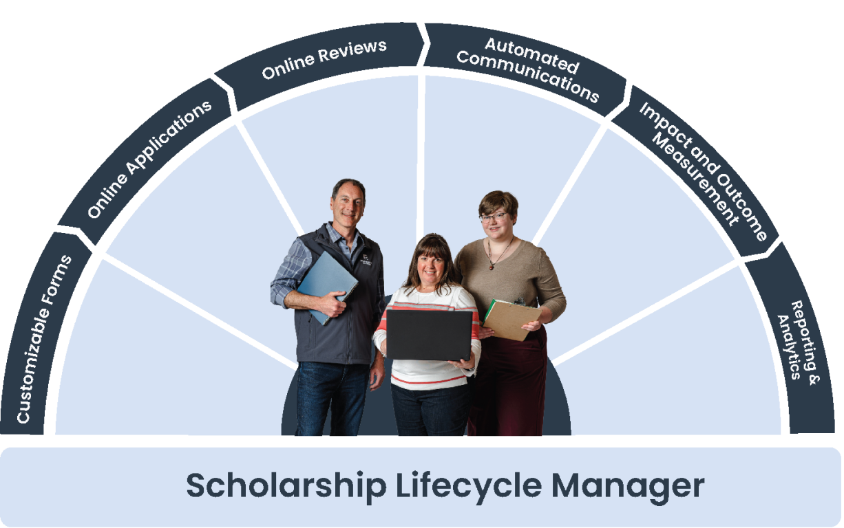 Scholarship Lifecycle Manager Software Wheel