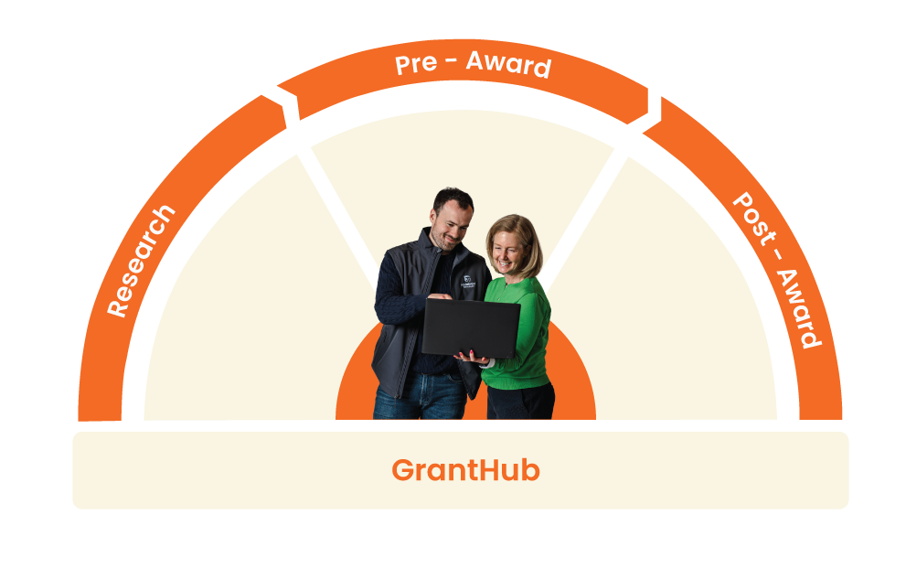 GrantHub grant management wheel