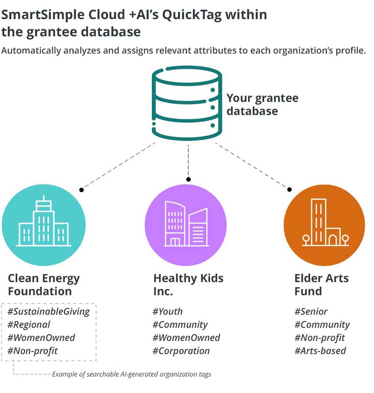 QuickTag diagram