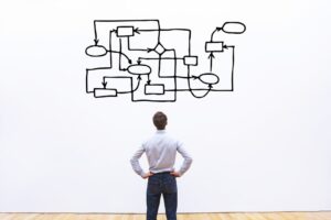 Scenario Planning: A Tool for Grantmakers When Uncertainty is High