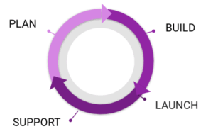 A Model for Grantee Portal Success